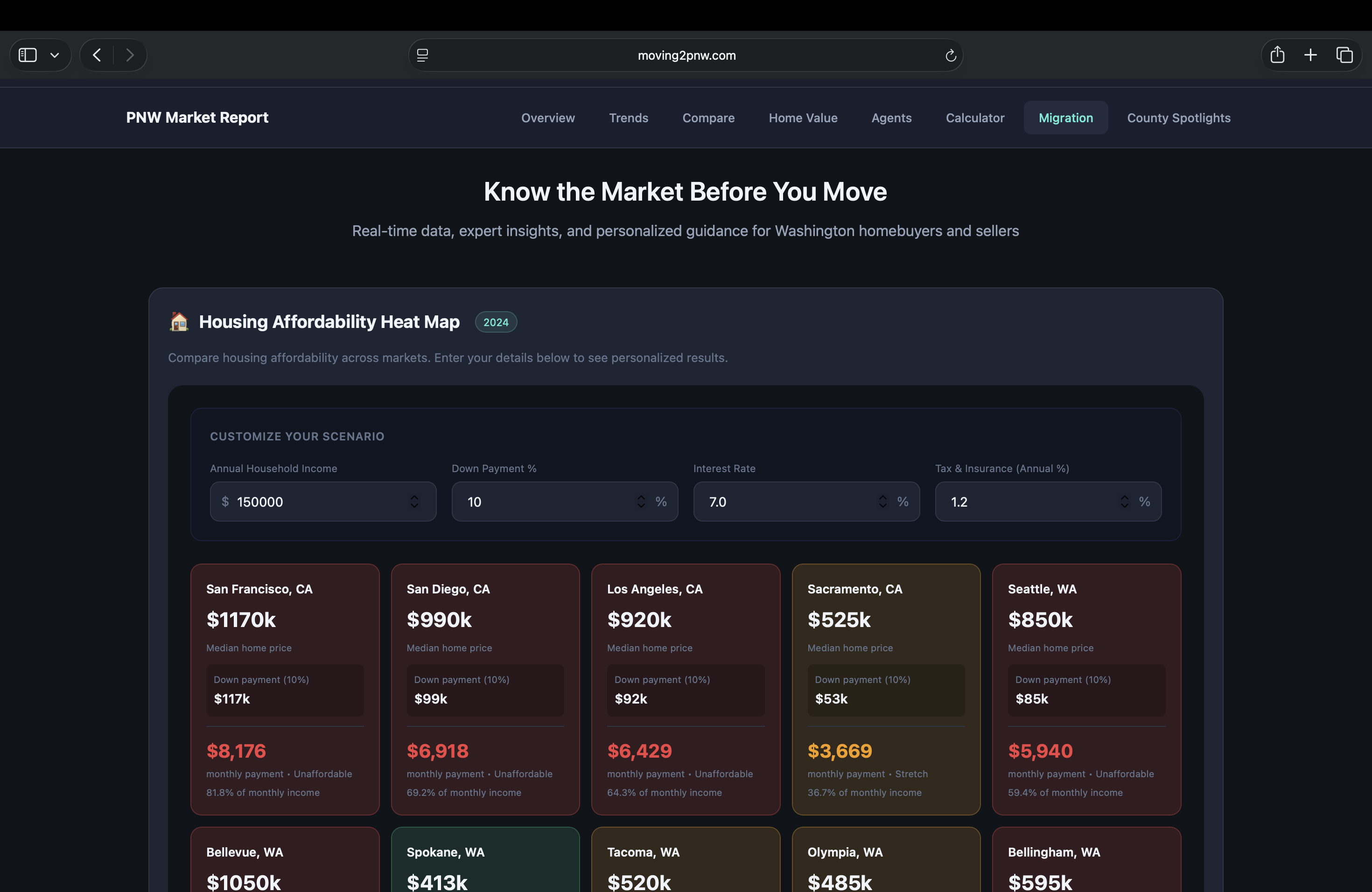Moving2PNW migration heat map